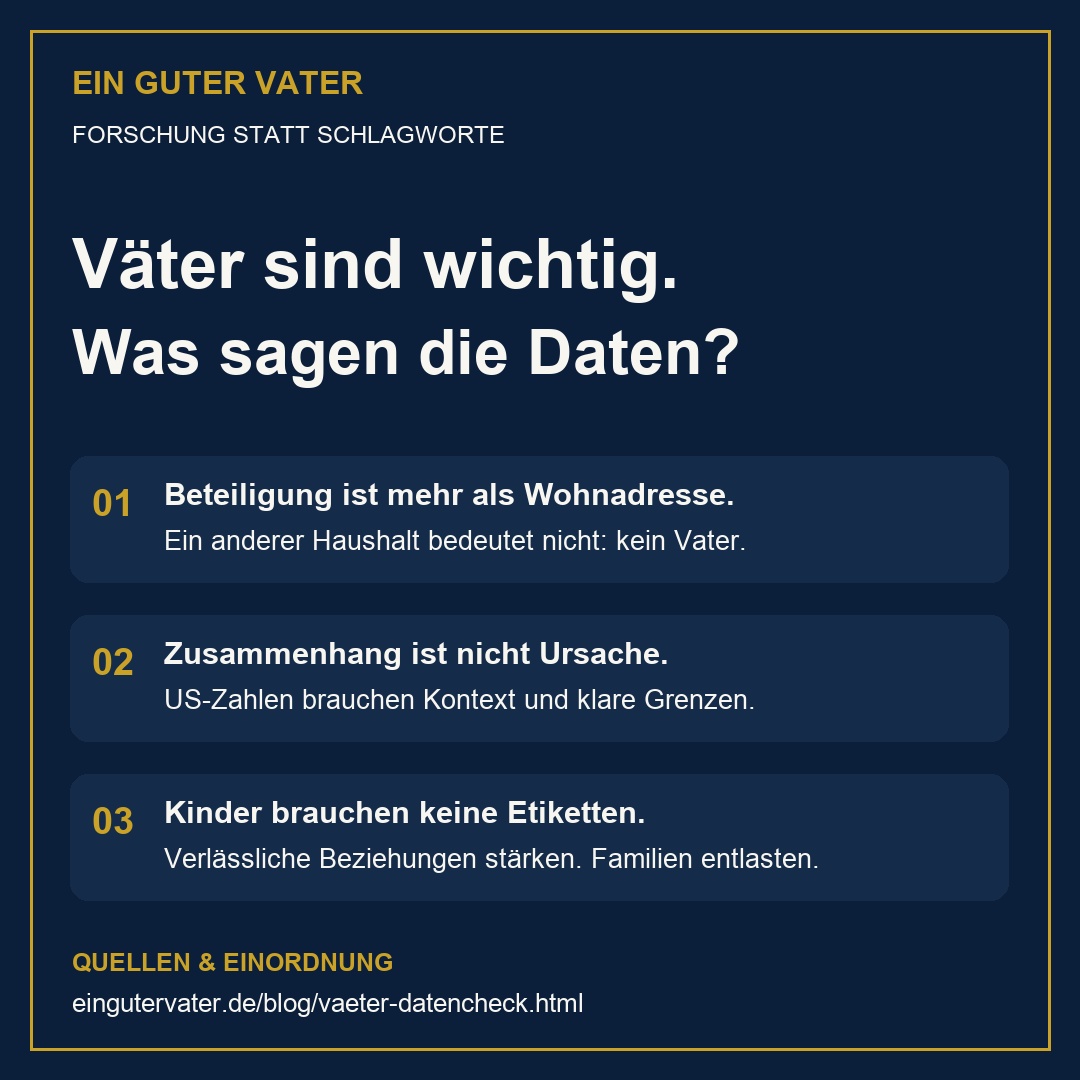 EGV: Väter sind wichtig. Was sagen die Daten?