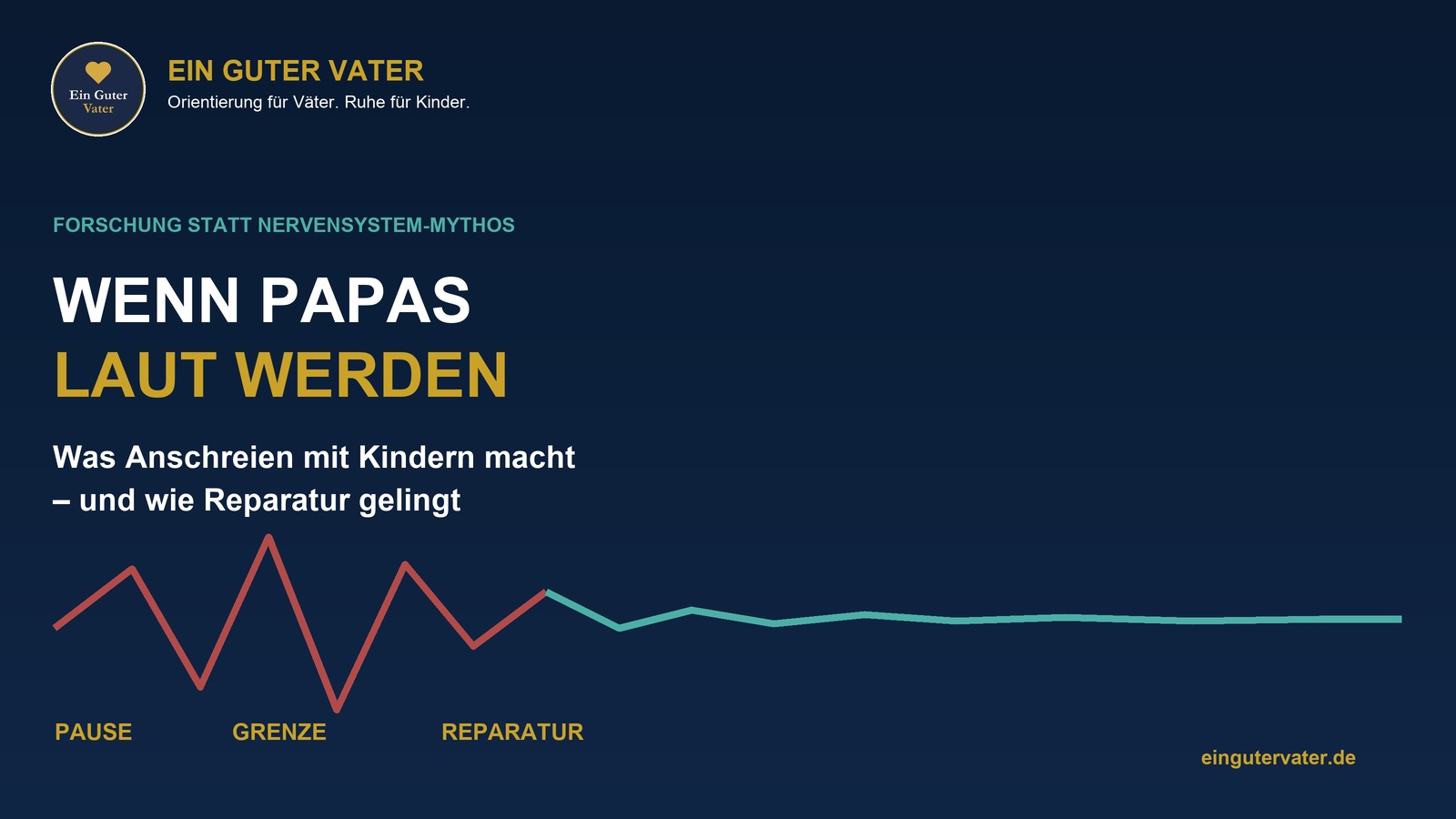 EGV-Grafik: Eine rote, gezackte Stresslinie geht in eine ruhige türkise Linie über – Pause, Grenze, Reparatur